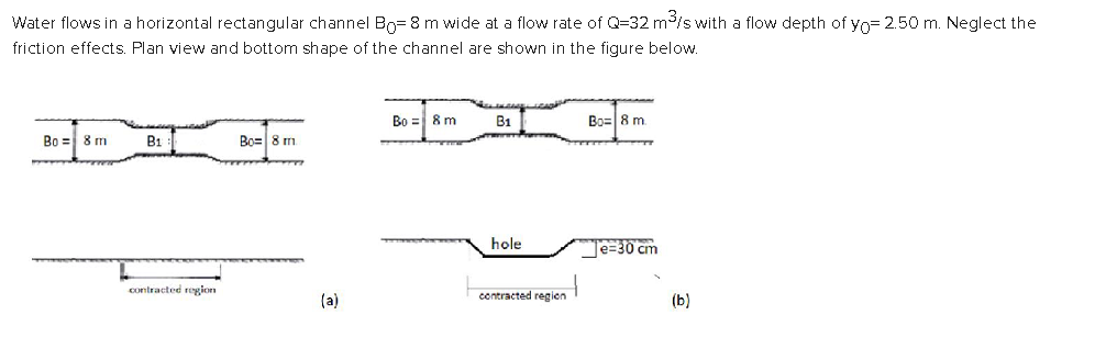 Solved Water flows in a horizontal rectangular channel Bo=8 | Chegg.com