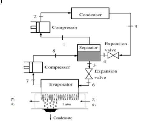 Solved Atmospheric air enters through an air conditioner at | Chegg.com