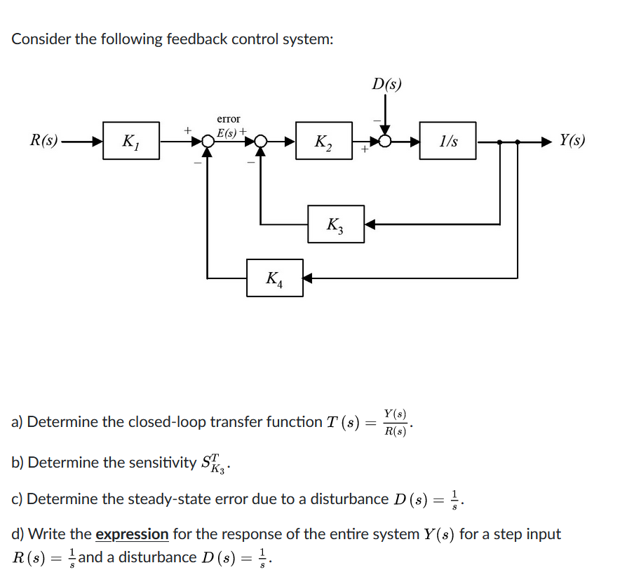 Solved Consider the following feedback control system: D(s) | Chegg.com