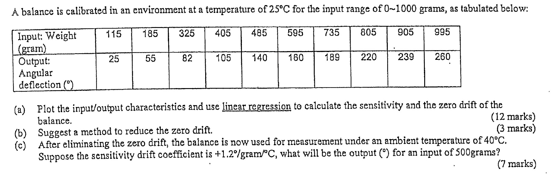 Solved (a) Plot the input/output characteristics and use