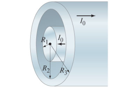 Solved A coaxial cable consists of a solid inner conductor | Chegg.com