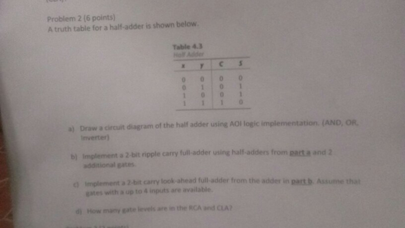 Problem 2 (6 points) A truth table for a half-adder | Chegg.com