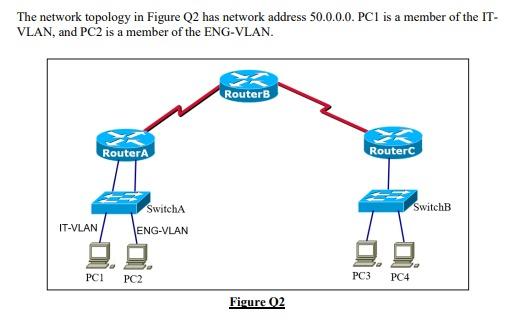 Solved The network topology in Figure Q2 has network address | Chegg.com