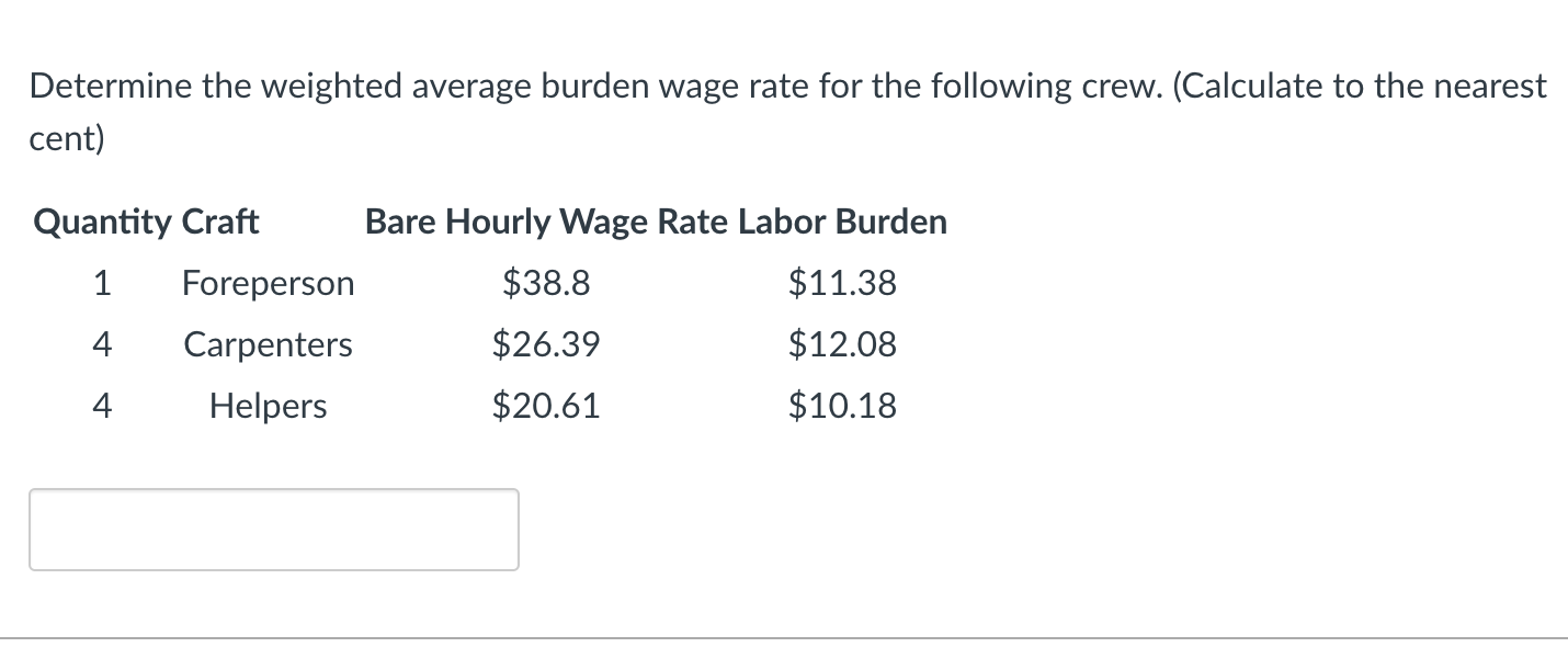 Solved Determine the weighted average burden wage rate for