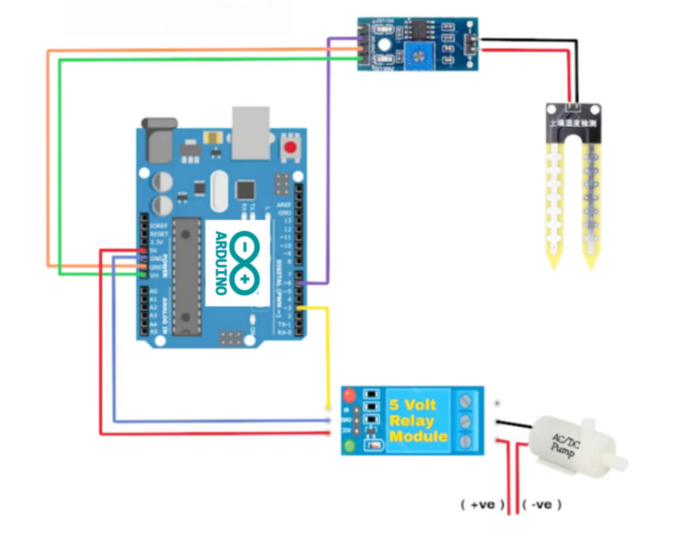 Solved can you convert this circuit into LabVIEW framework? | Chegg.com