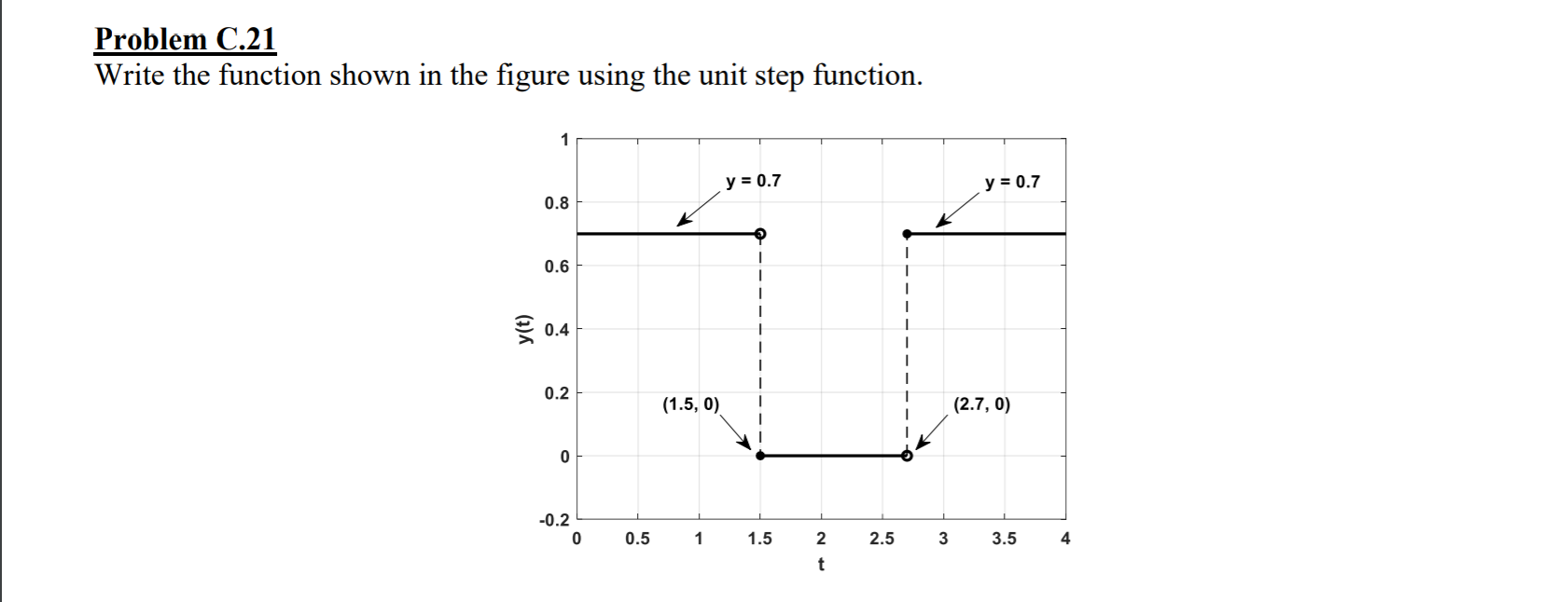 Solved Problem C.21 Write the function shown in the figure | Chegg.com