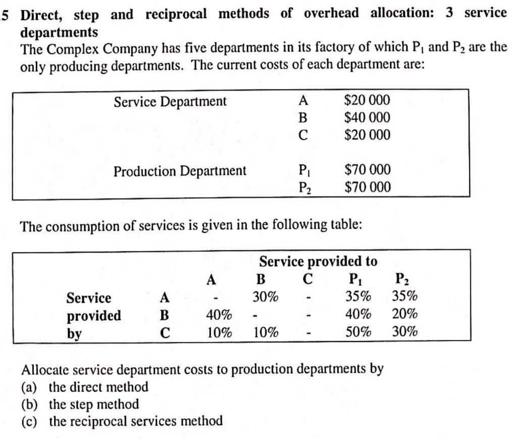 Solved 5 Direct, step and reciprocal methods of overhead | Chegg.com