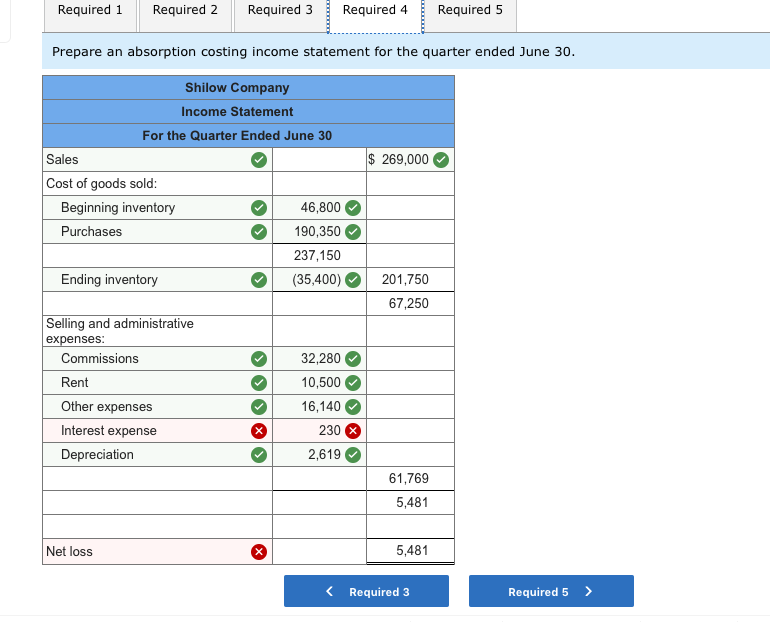 solved-points-c-sales-are-60-for-cash-and-40-on-credit-chegg