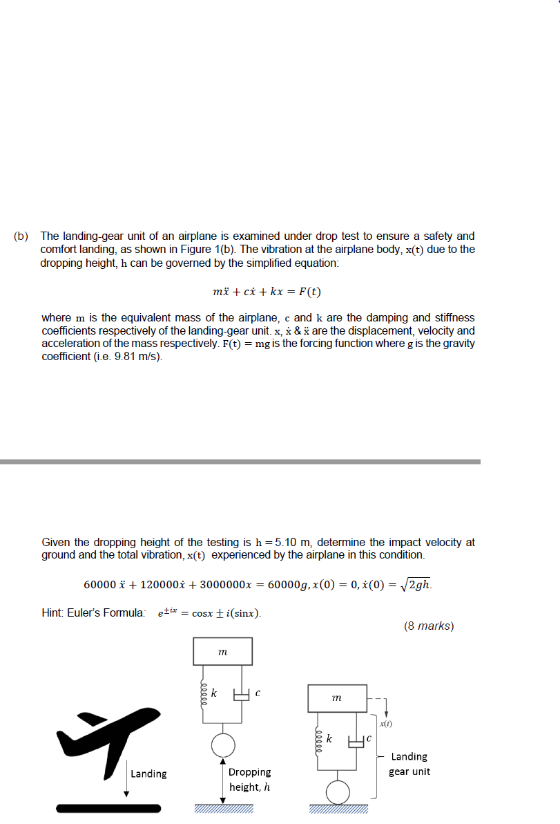 Solved (b) The Landing-gear Unit Of An Airplane Is Examined | Chegg.com