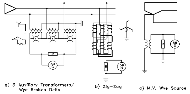 Solved Determine the grounding resistor required to supply | Chegg.com