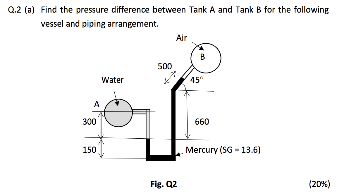 Solved Q.2 (a) Find the pressure difference between Tank A | Chegg.com