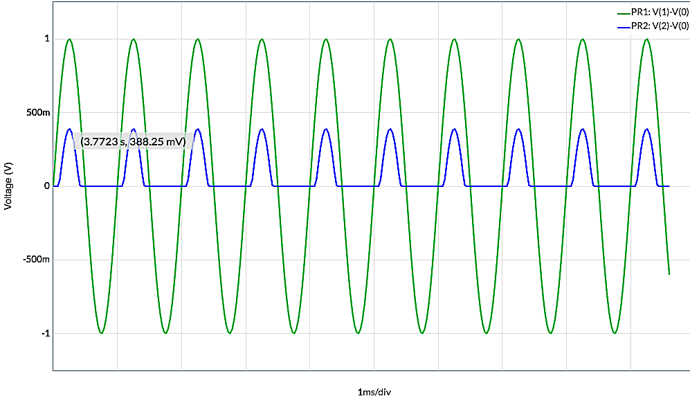 Solved Connect the half wave rectifier circuit shown in | Chegg.com