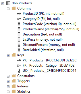 Solved In SQL, Write a SELECT statement that returns three | Chegg.com