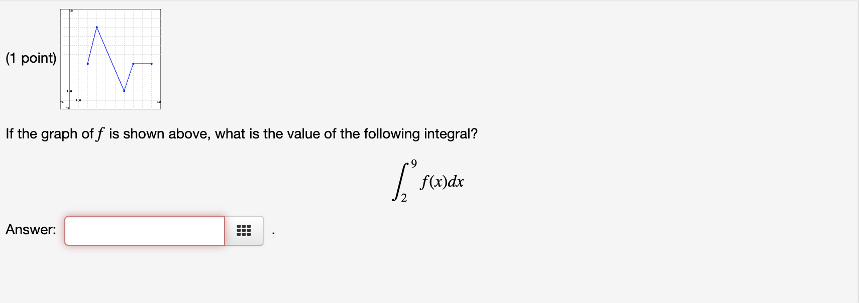Solved If the graph of ff is shown above, what is the