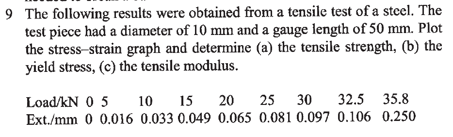 Solved 9 The following results were obtained from a tensile | Chegg.com
