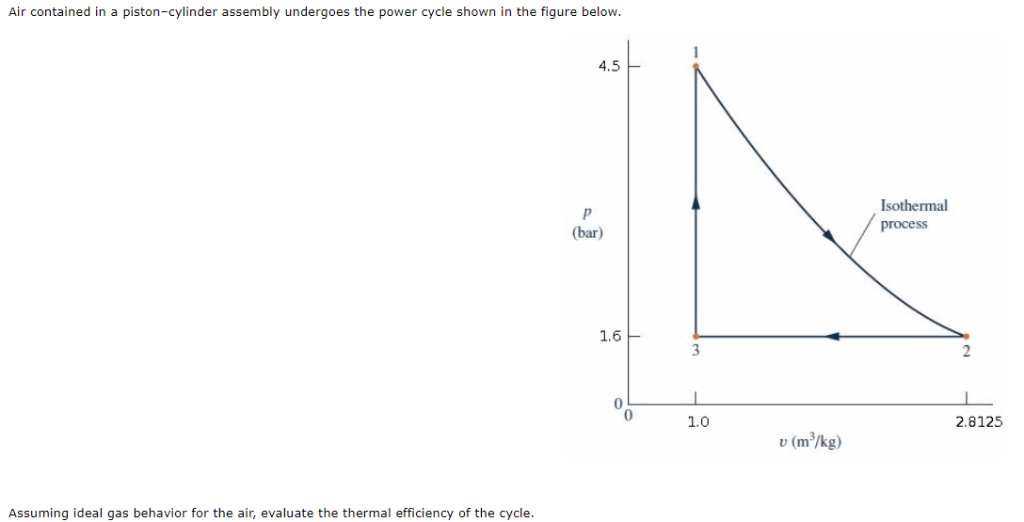 Air contained in a pistoncylinder assembly undergoes