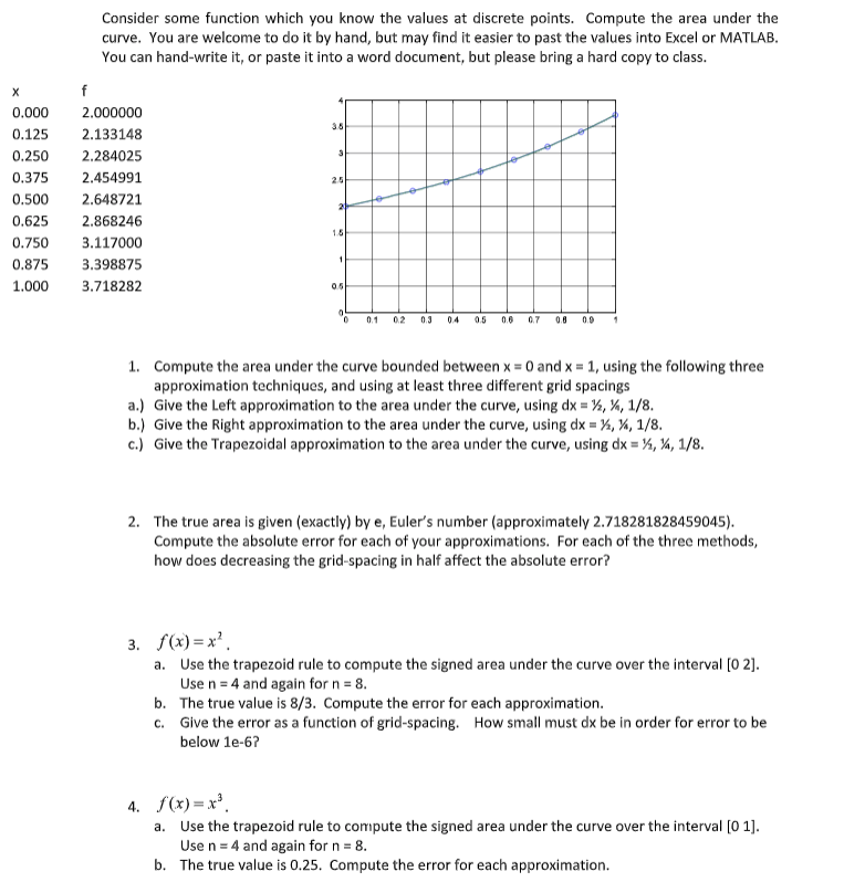 solved-compute-the-area-under-the-curve-1-compute-the-chegg