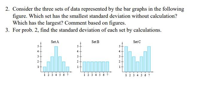 Solved 2. Consider the three sets of data represented by the | Chegg.com