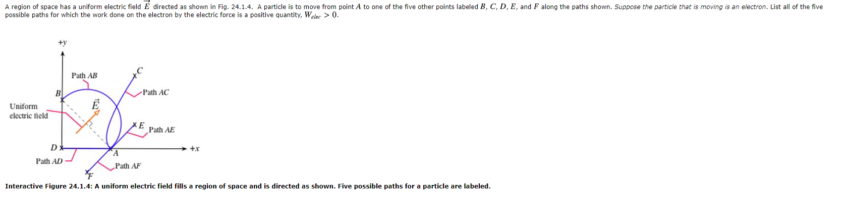 Solved A region of space has a uniform electric field E | Chegg.com