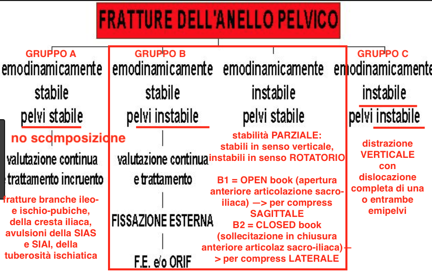 Orto Fratture E Lesioni Parti Molli Aims Flashcards Chegg Com