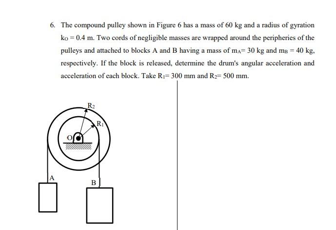 Solved 6. The compound pulley shown in Figure 6 has a mass | Chegg.com
