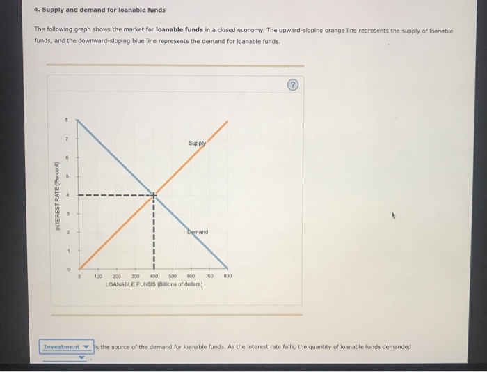 Solved Scenario 1 Suppose savers either buy bonds or make