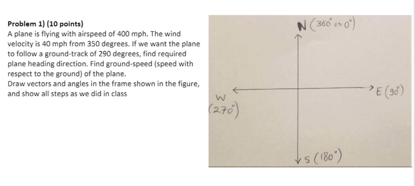 Solved N (360°09 09) Problem 1) (10 points) A plane is | Chegg.com