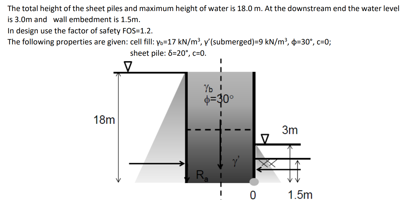 Solved The total height of the sheet piles and maximum | Chegg.com