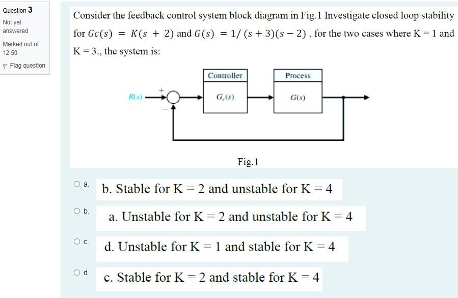 Solved Consider the feedback control system block diagram in | Chegg.com