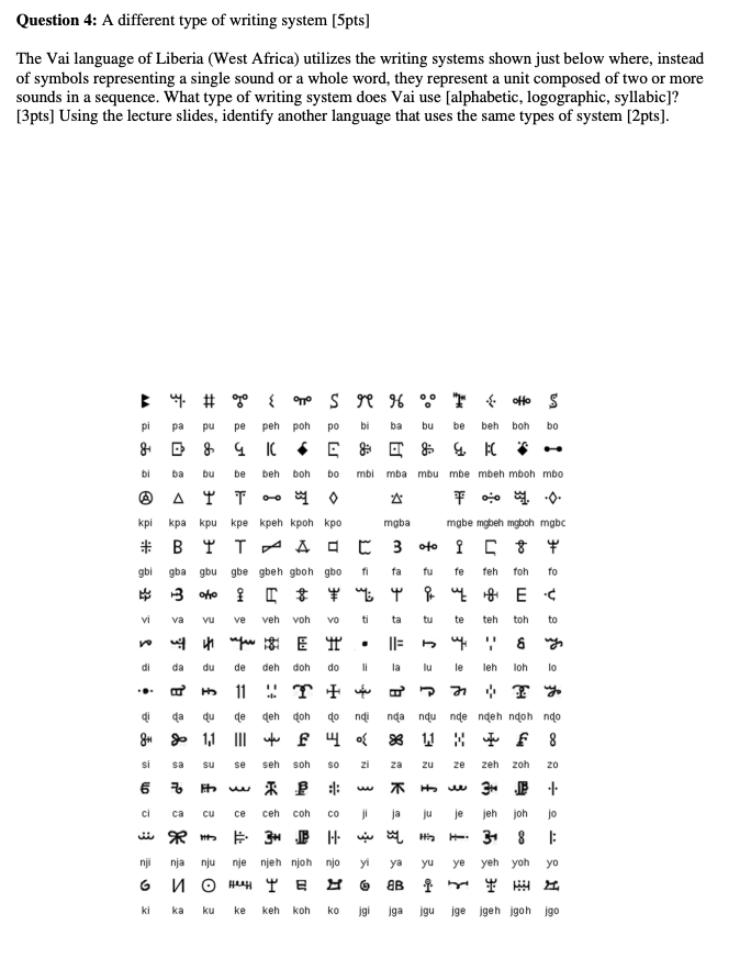 Question 4: A different type of writing system (5pts] | Chegg.com