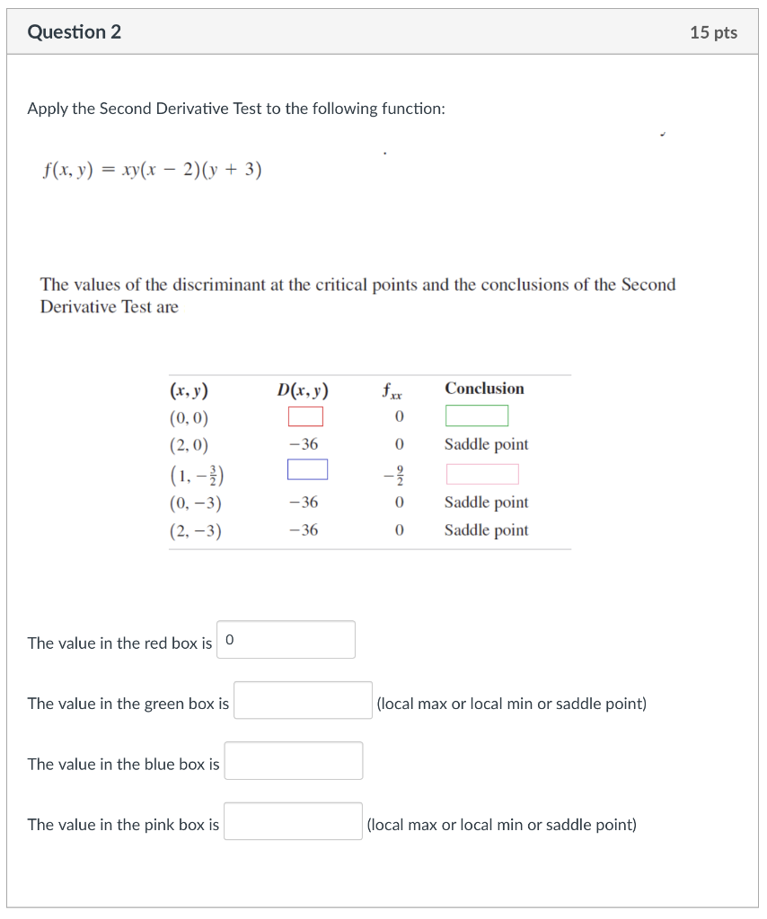 Solved Apply the Second Derivative Test to the following | Chegg.com