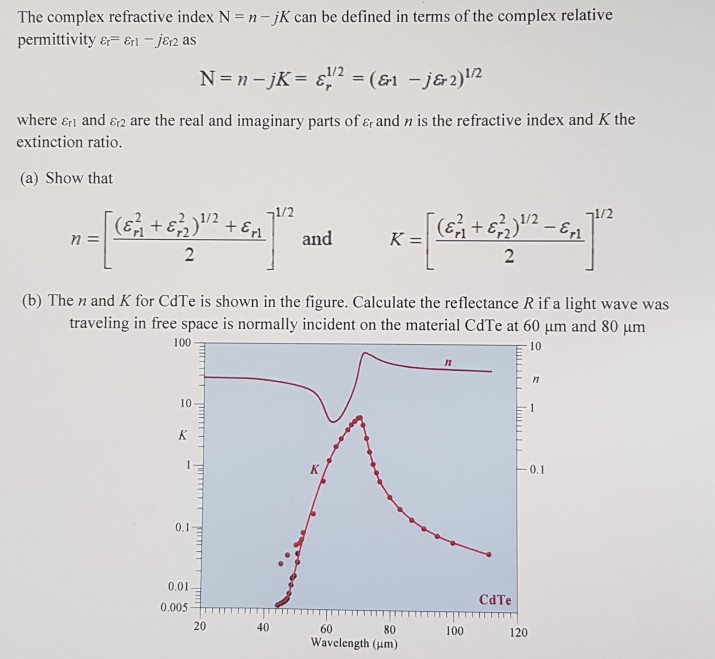 Solved The complex refractive index N = njk can be defined