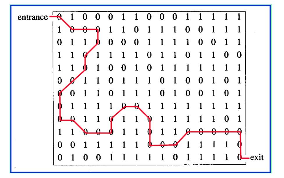 Solved Write a C++ program to implement the maze using the | Chegg.com