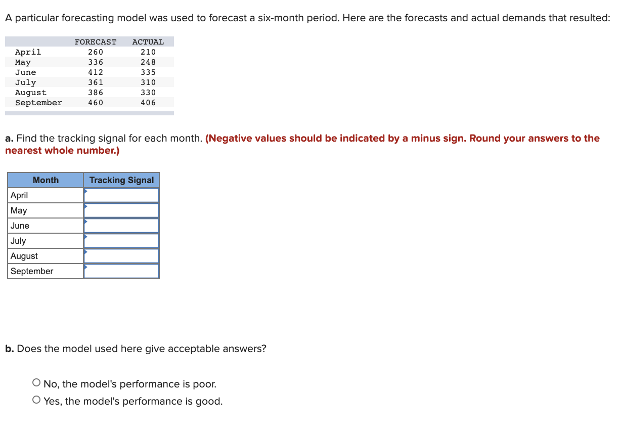 Solved A Particular Forecasting Model Was Used To Forecast A | Chegg.com