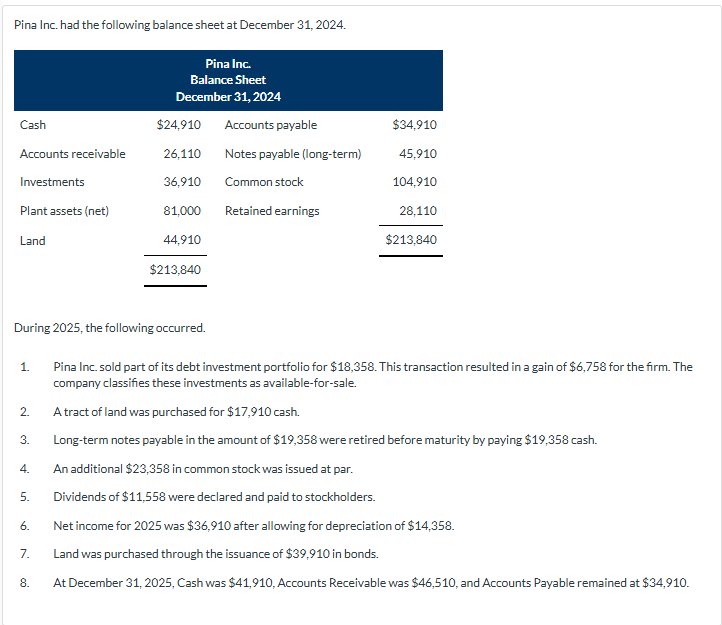 Solved Pina Inc. had the following balance sheet at December | Chegg.com