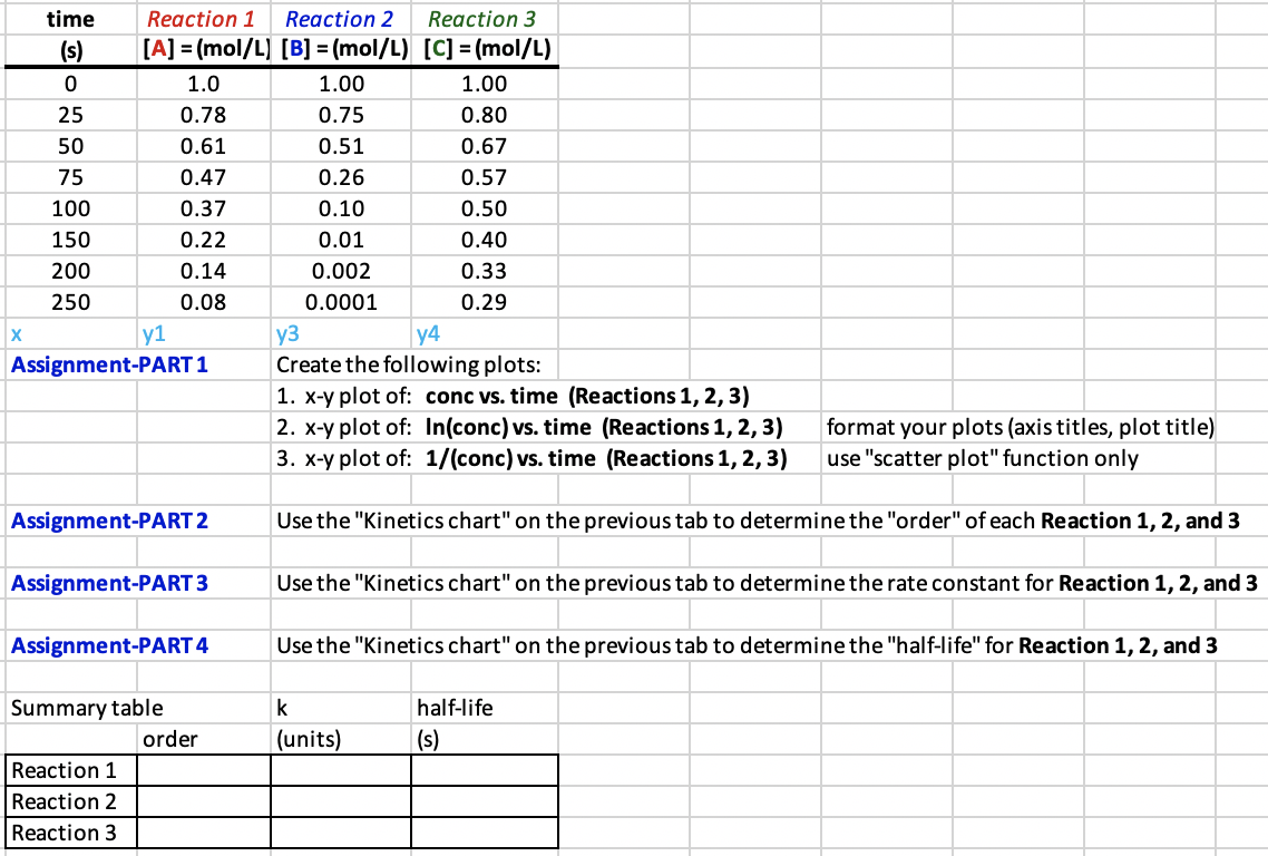 Solved time Reaction 1 Reaction 2 Reaction 3 (s) [A] = | Chegg.com