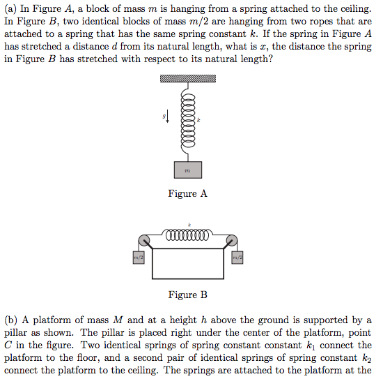 Solved (a) In Figure A, A Block Of Mass M Is Hanging From A | Chegg.com