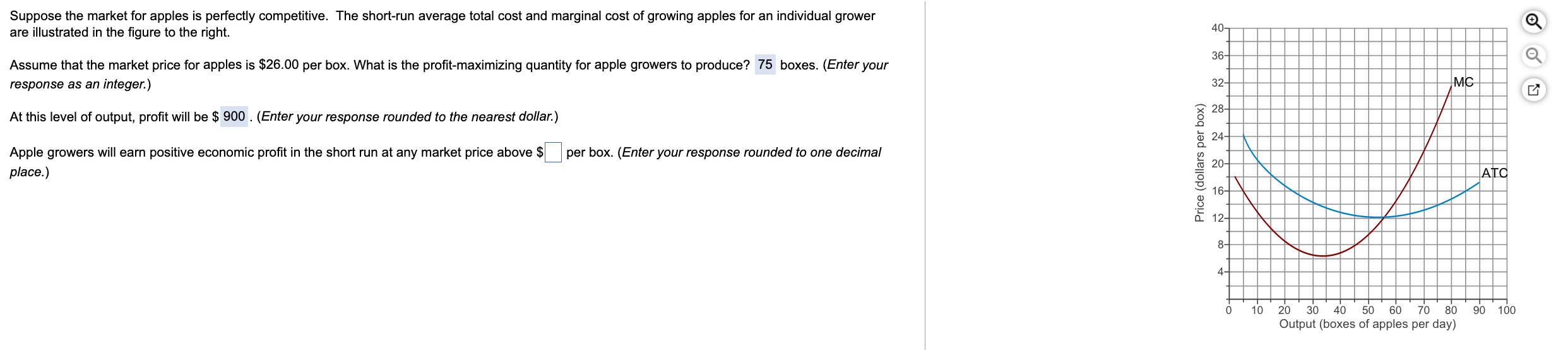 Solved Suppose The Market For Apples Is Perfectly | Chegg.com