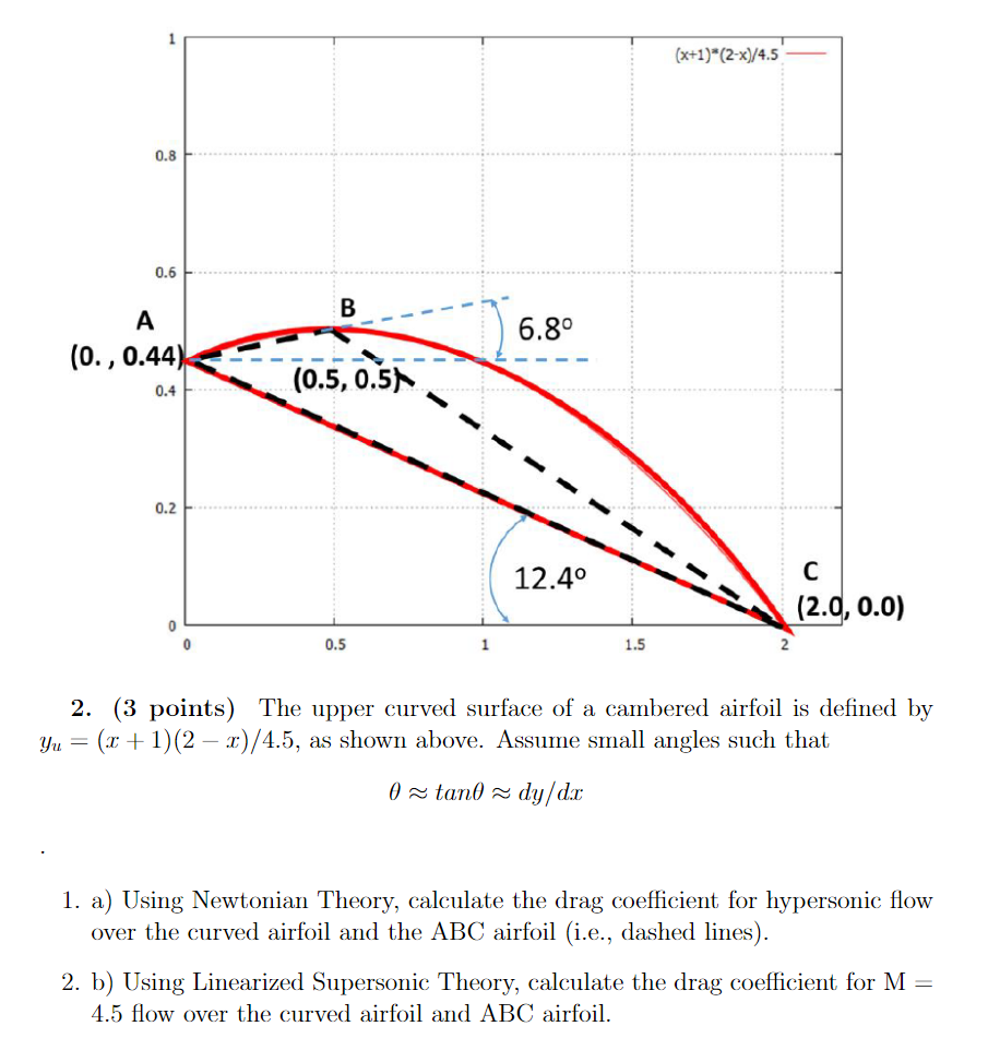 The upper curved surface of a cambered airfoil is | Chegg.com