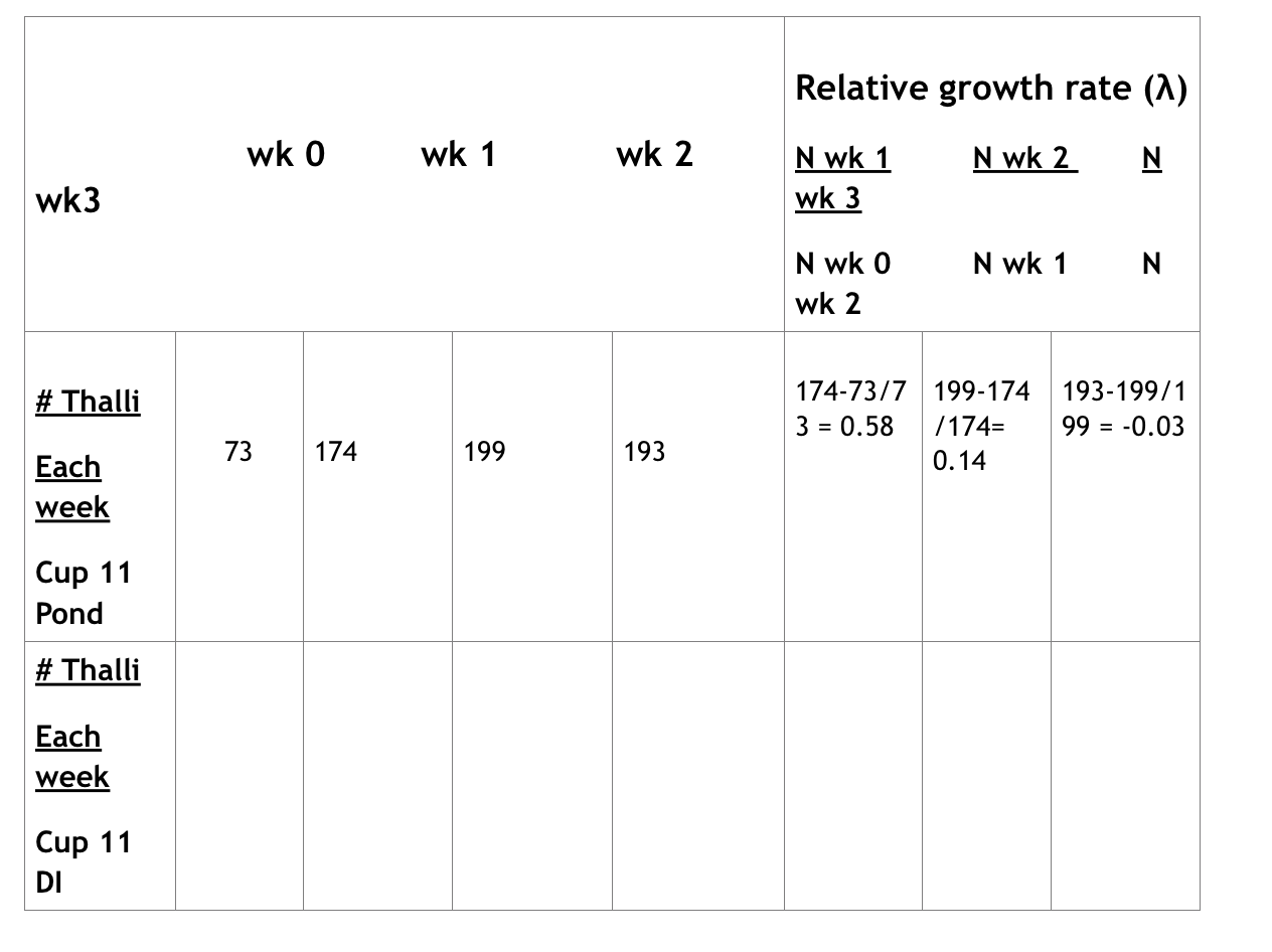 Using class data (data to be provided), graph the | Chegg.com