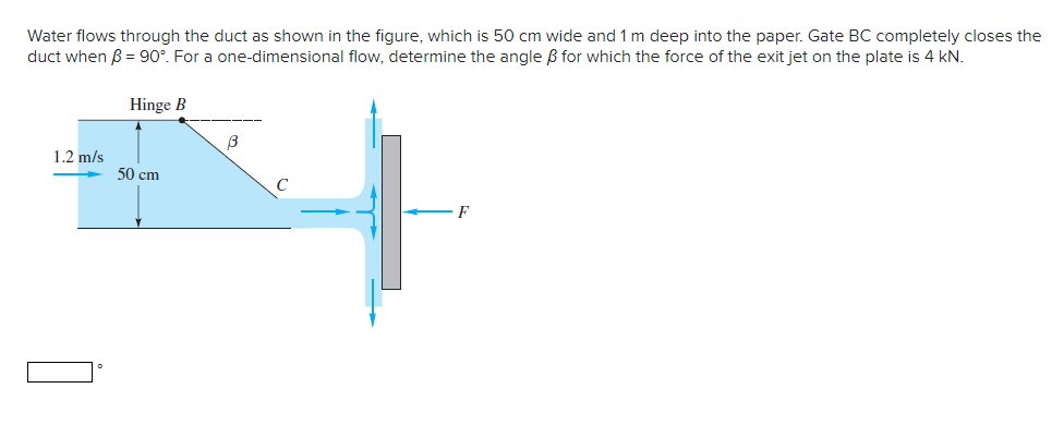 Solved Water flows through the duct as shown in the figure, | Chegg.com