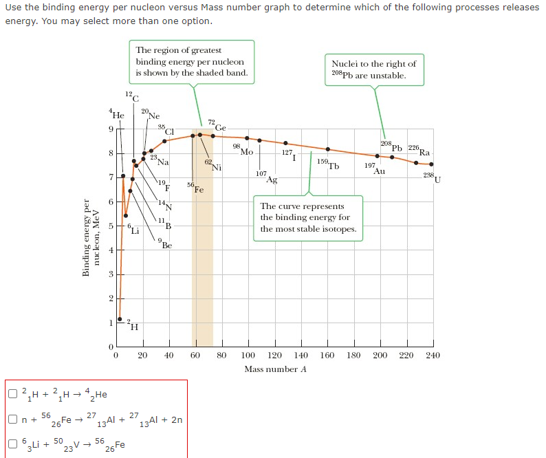 Solved Use the binding energy per nucleon versus Mass number | Chegg.com