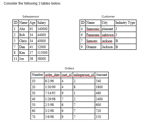 Solved Write SQL query to find the unique customer id | Chegg.com