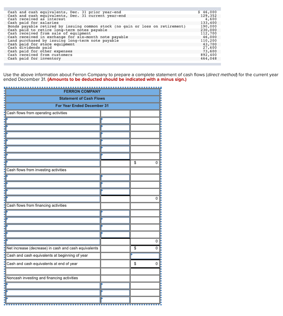 Solved Cash and cash equivalents, Dec. 31 prior yearend