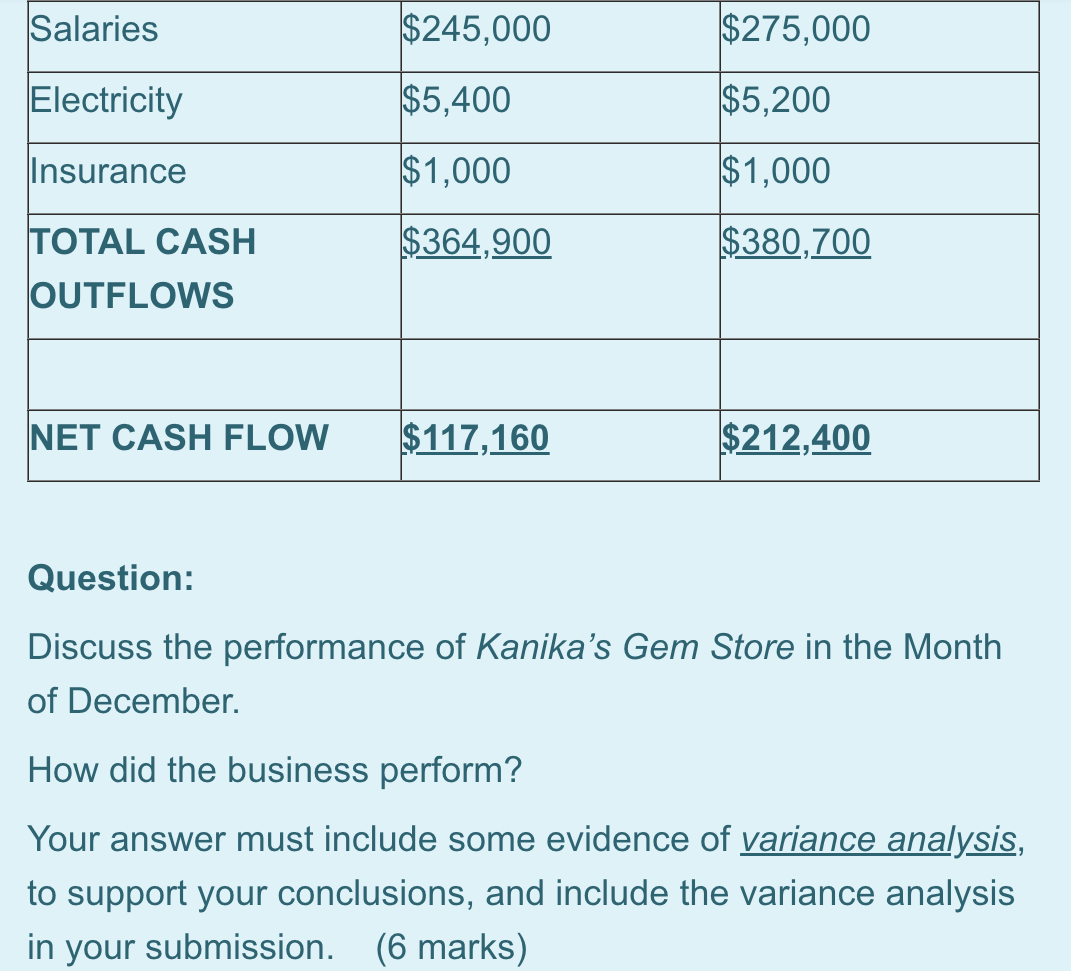 Solved Consider The Performance Report Created Below For | Chegg.com