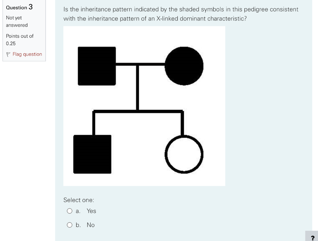 Solved Is The Inheritance Pattern Indicated By The Shaded | Chegg.com