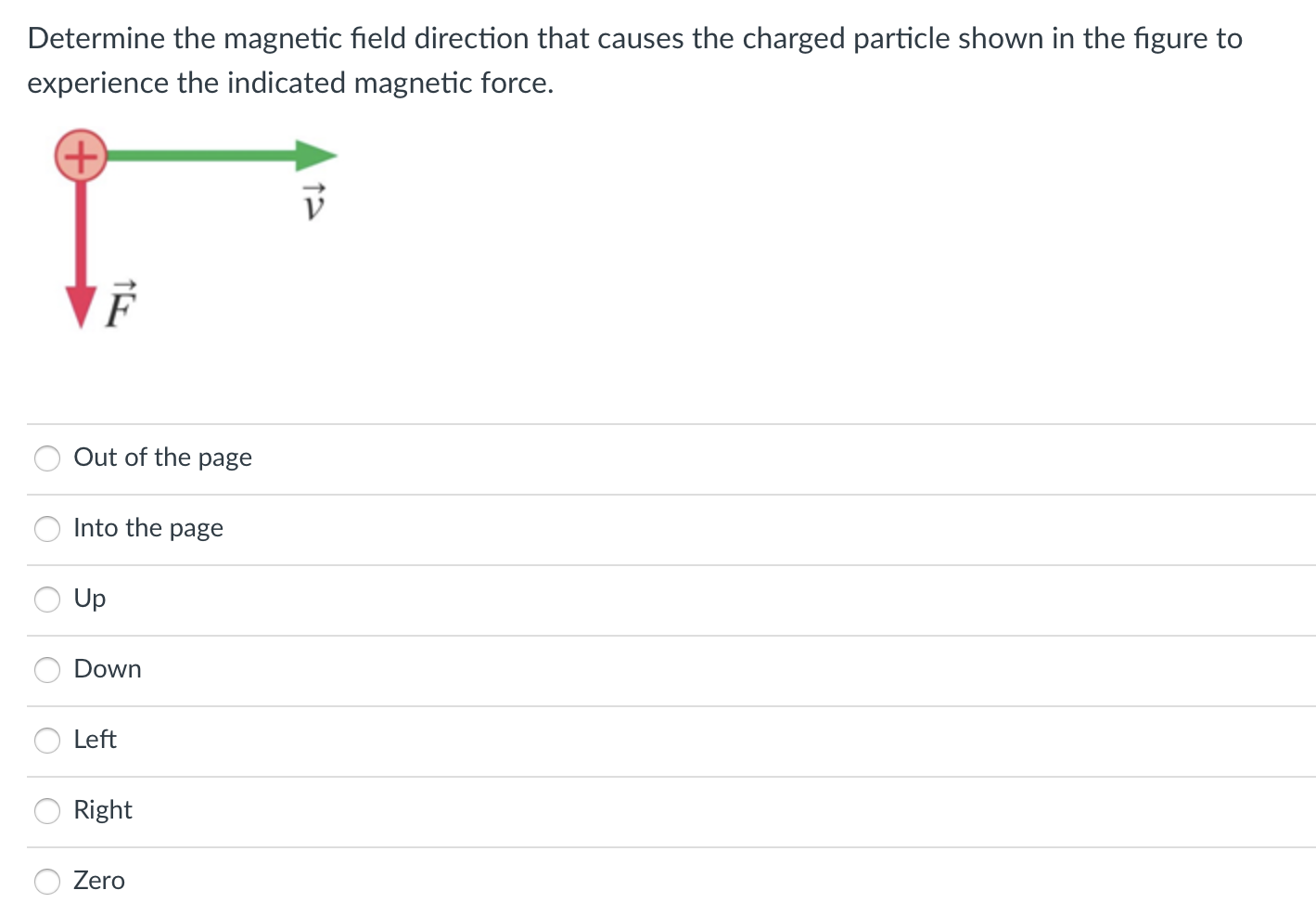 Solved What is the direction of the magnetic field at the | Chegg.com