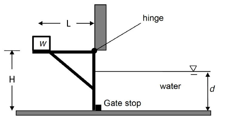 H Gate Math Defition Solved The gate sketched below is H = 4 m high and B = 3 m | Chegg.com