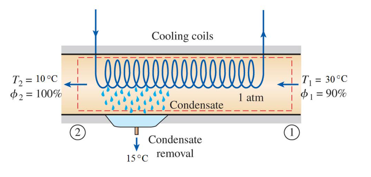 Solved Air enters a window air conditioner at 1 atm | Chegg.com