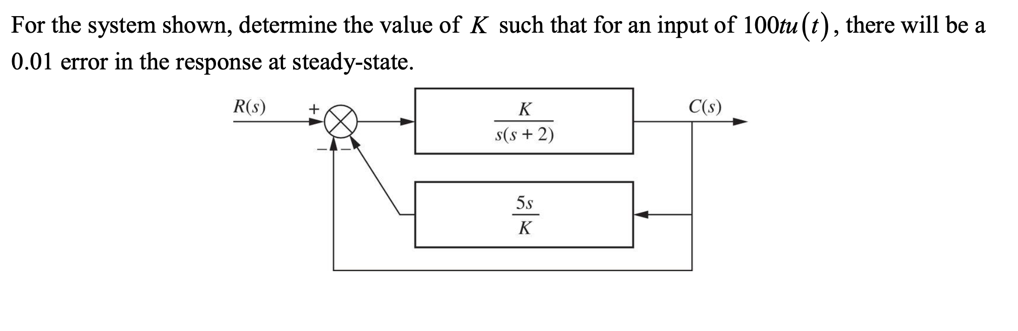 Solved For the system shown, determine the value of K such | Chegg.com